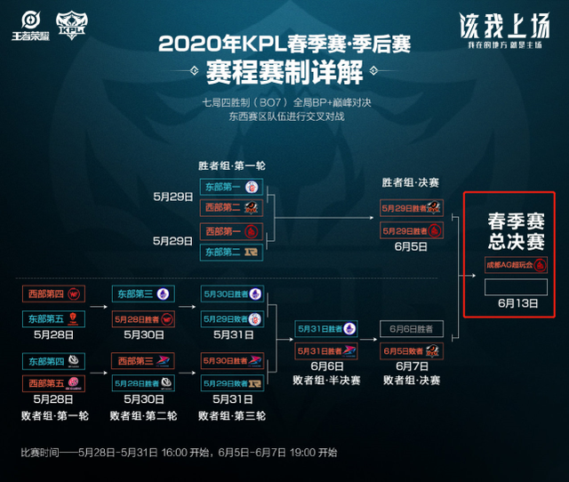 在比赛中 在比赛中